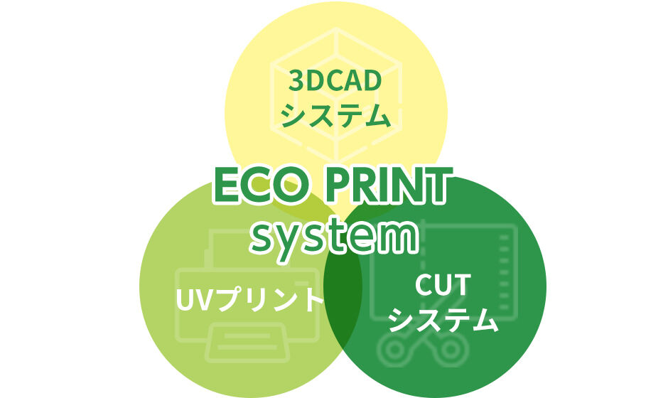 人と環境に配慮した最先端の技術、エコプリントシステム